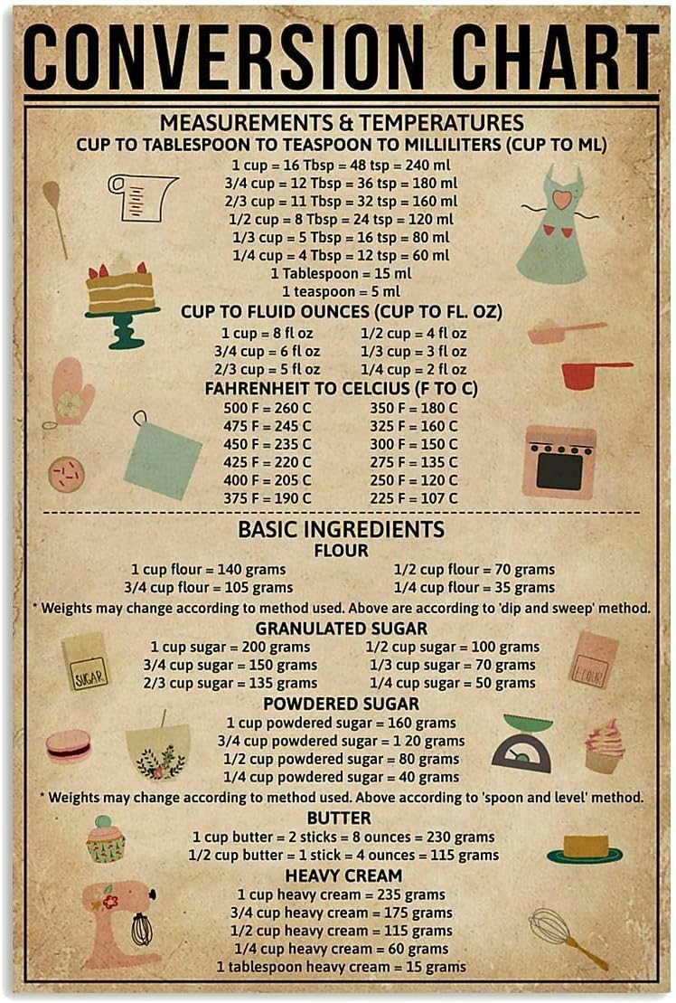 Pozino Conversion Chart Baking - Kitchen Baking Conversion Chart recensie en prijs