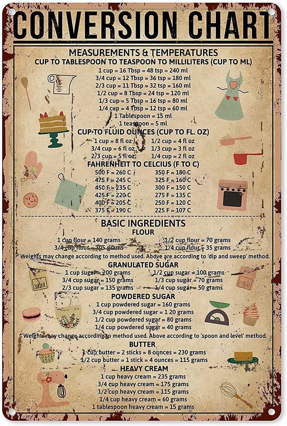 Baking Knowledge Metal Tin Sig - Kitchen Baking Conversion Chart recensie en prijs